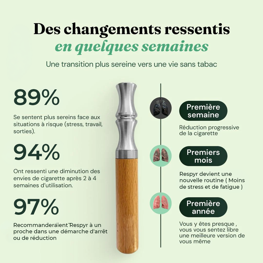 Pack Respyr - Reprenez le contrôle